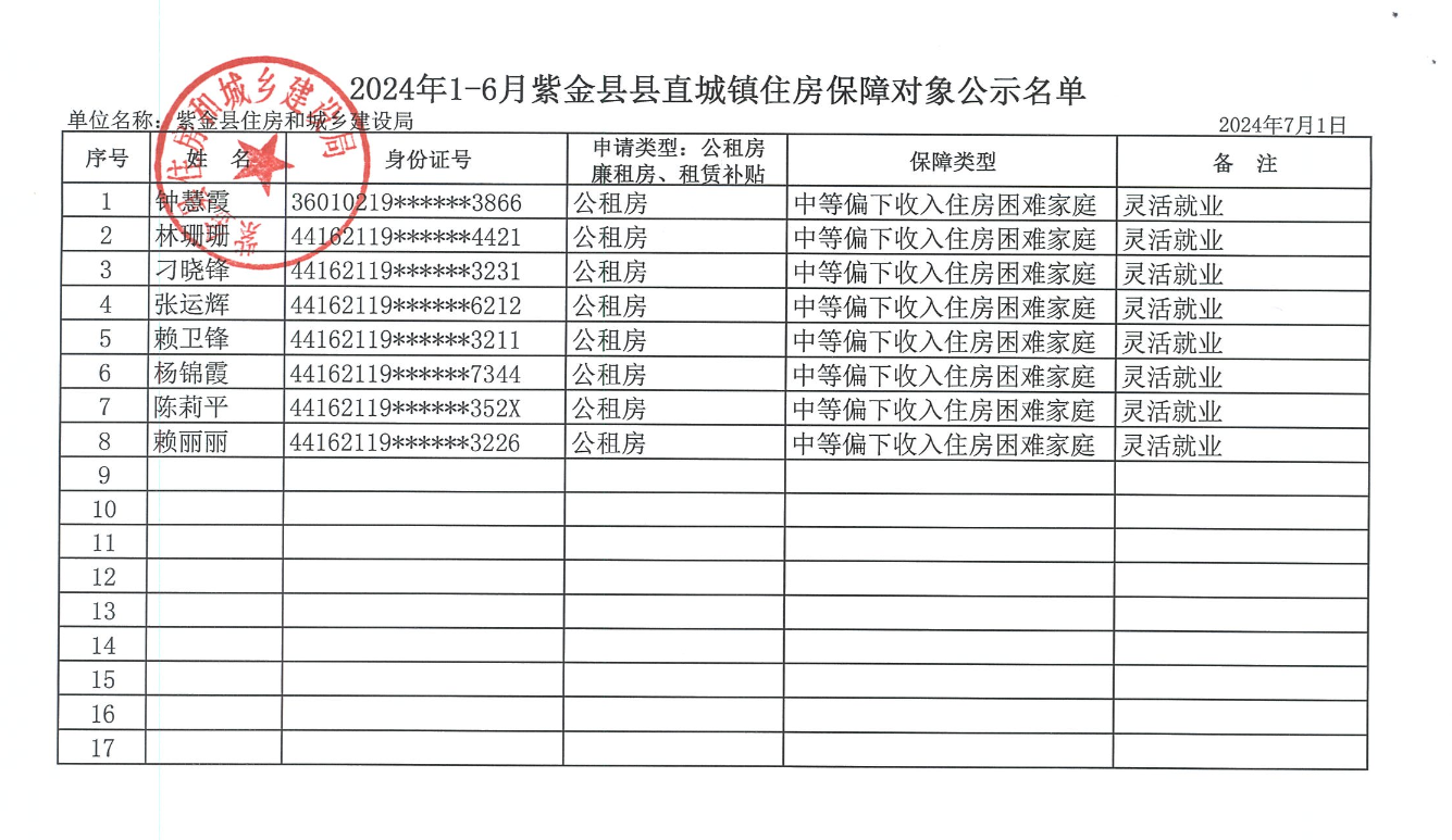 2024年1-6月紫金縣縣直城鎮(zhèn)住房保障對象公示名單.jpg