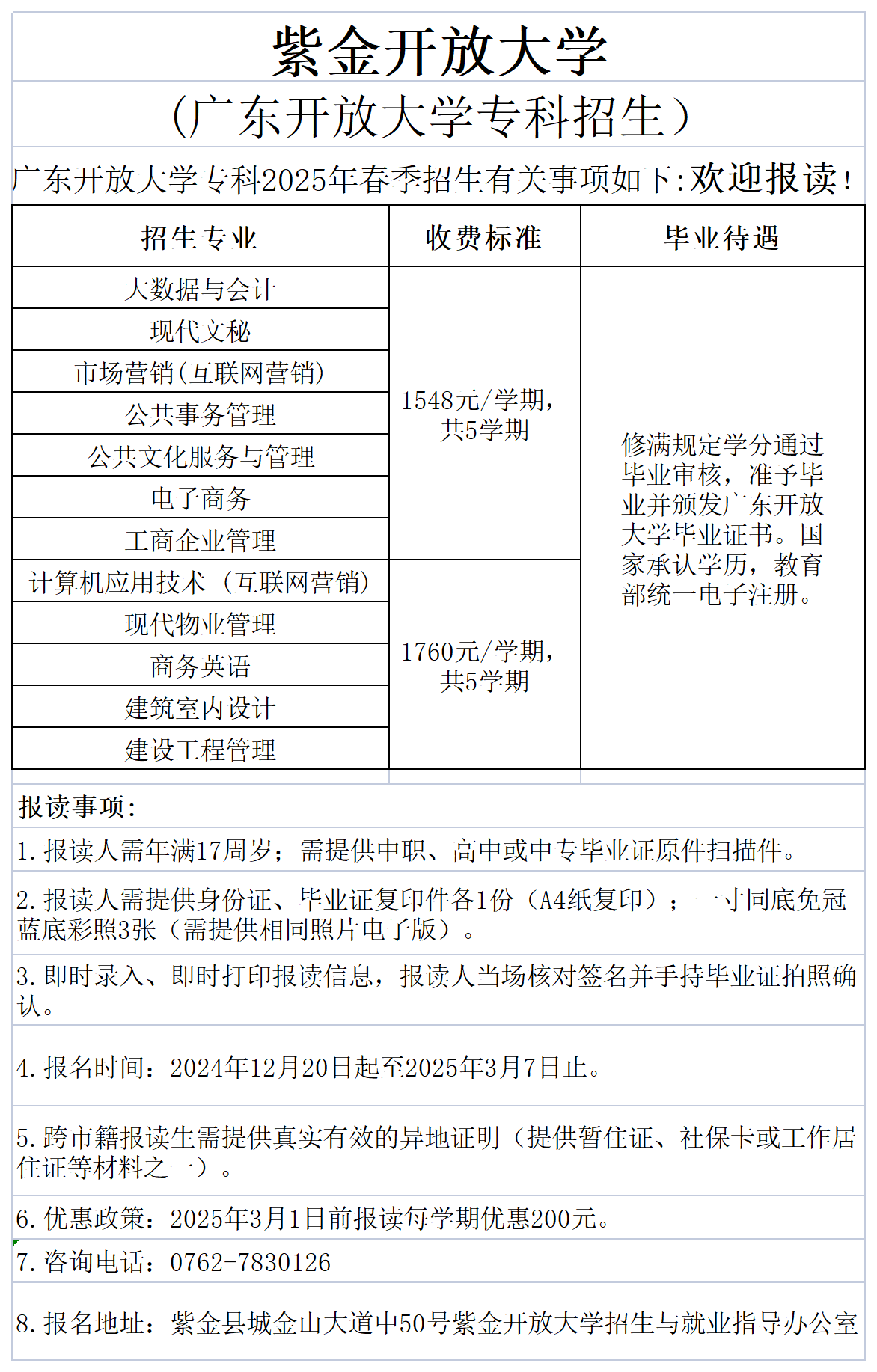 2025春開放大學專科本科招生簡章33.png