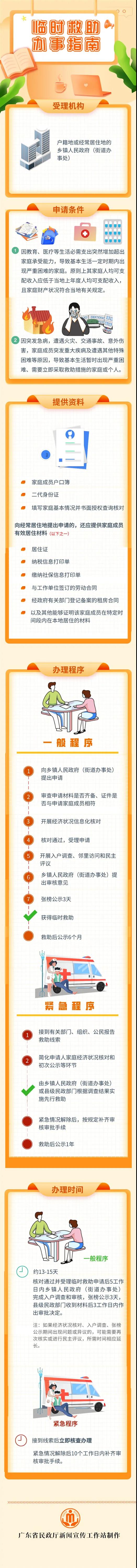 臨時救助辦事指南.jpg