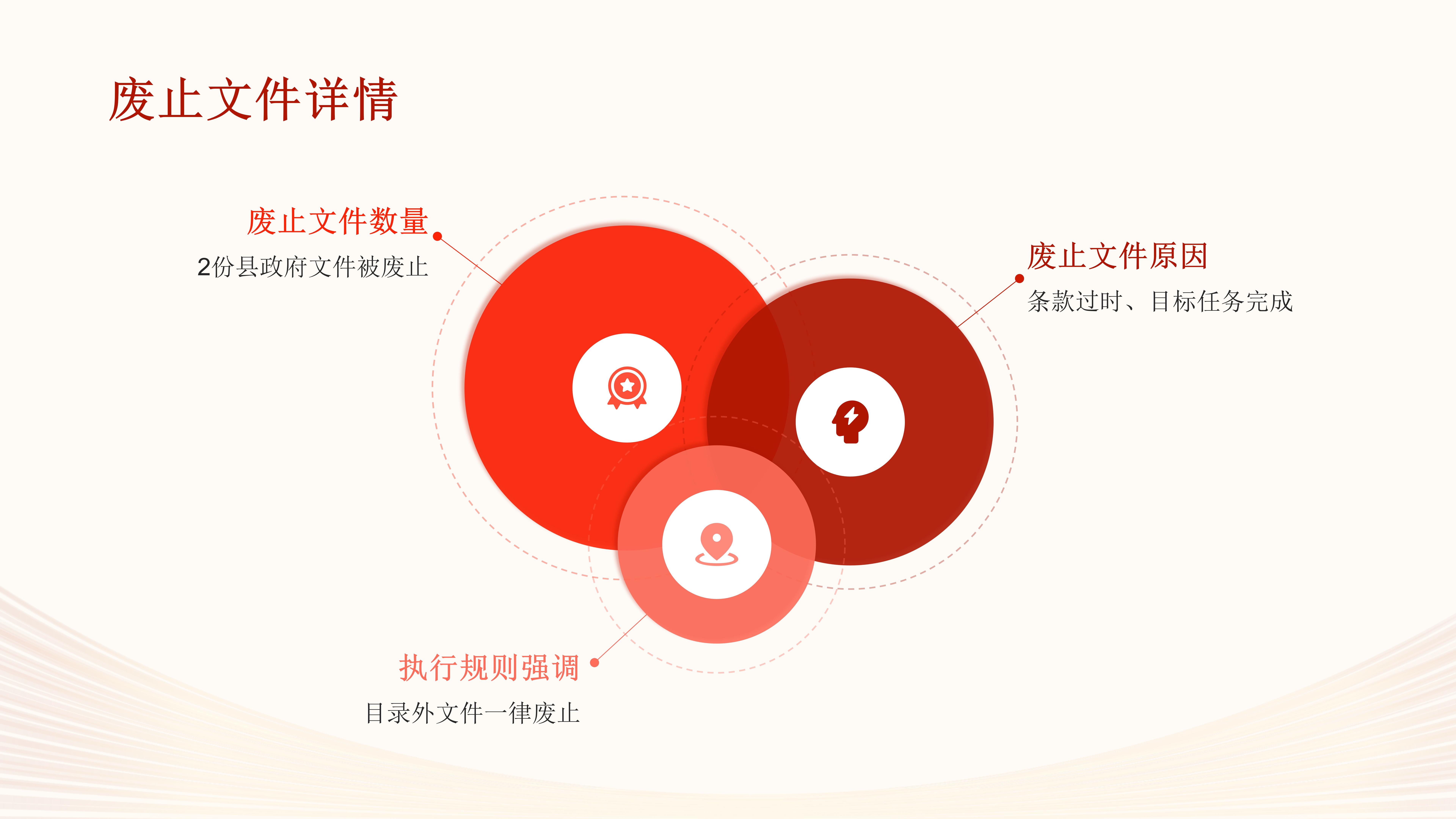 紫金縣行政規范性文件清理解讀_07.jpg