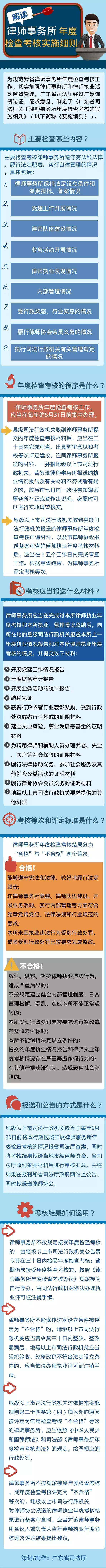 圖解：廣東省司法廳關(guān)于律師事務(wù)所年度檢查考核的實施細則.jpg